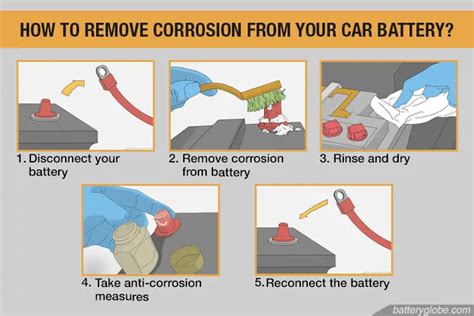 What Does Corrosion On Car Battery Mean? How to Get Rid Of It?