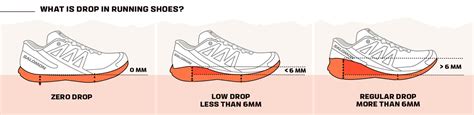 What Does Drop Mean In Shoes? - Trail and Summit Your