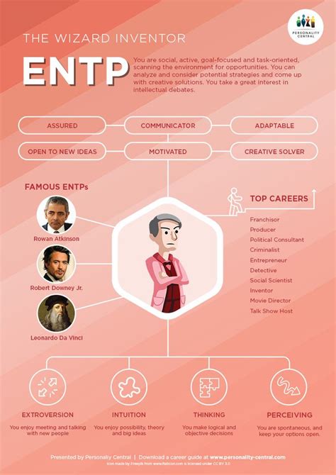 What Does ENTP Mean? The Word Counter