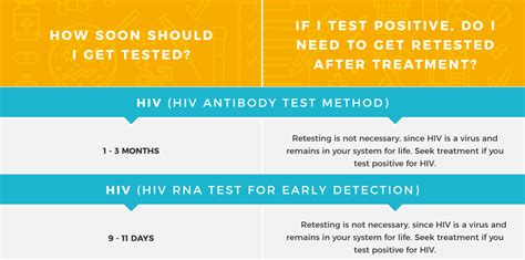 What Does Encounter For Screening For Hiv Mean - HIVTalk.net