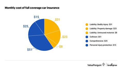 What Does Hull Coverage Insurance Cover?