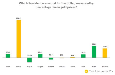 What Does Inauguration Day Mean For The Gold Price?