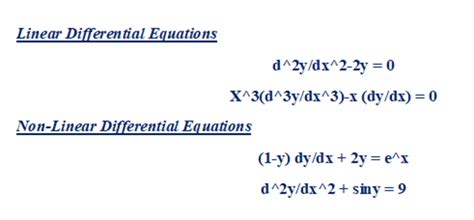 What Does K Mean In Differential Equations