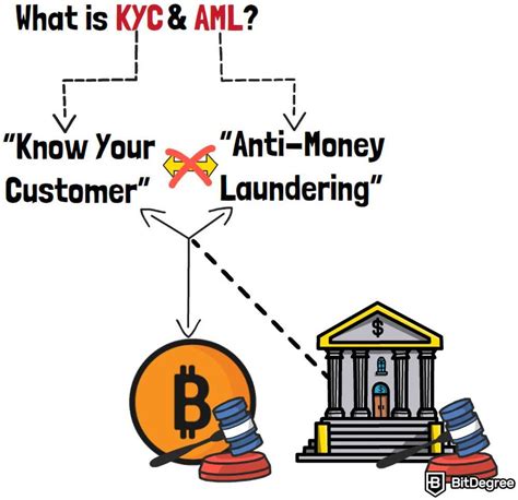 What Does KYC Mean in Crypto, Explained by Experts