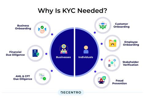 What Does KYC Stand For: A Comprehensive Guide for Businesses