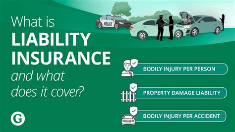 What Does Liability Car Insurance Cover