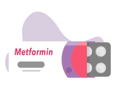 What Does Metformin Cost Without Insurance