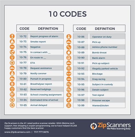 What Does Police Code 12 Mean