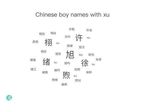 What Does The Name Chenxu Mean? - The Meaning of Names