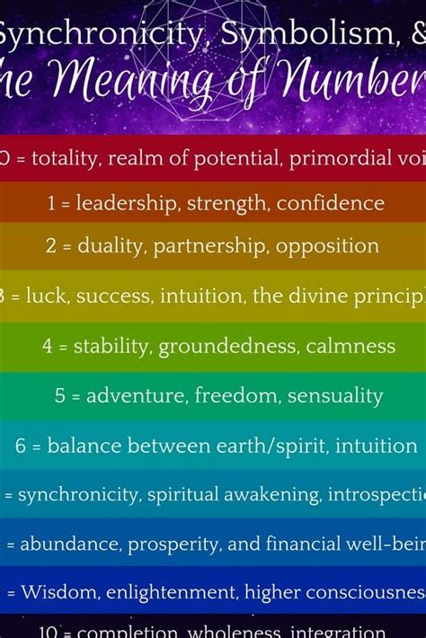 What Does The Number 3 Mean Spiritually Dream Symbols Guide