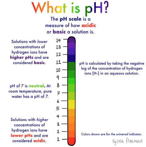 What Does The Ph Of A Solution Tell You