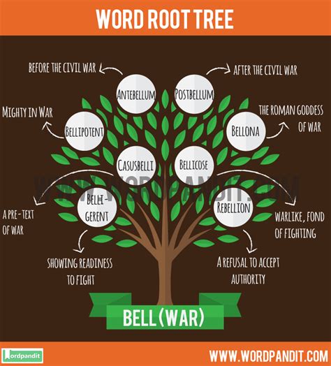 What Does The Root Word Graph Mean Printable Calendars AT A GLANCE