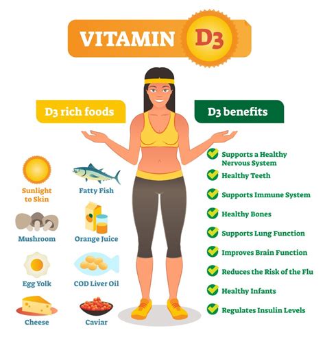 What Does Vitamin D Do For The Body Vitamin D Is A