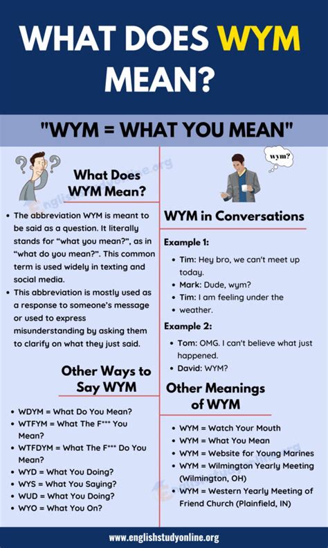 What Does WYM Stand For and How To Use This Useful Abbreviation in