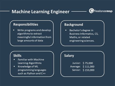 What Does a Machine Learning Engineer Do?