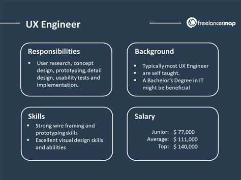 What Does a UX Engineer Do, Exactly? - Traderoom