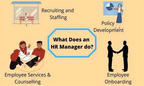 What Does an HR Manager Do? (Daily Du…