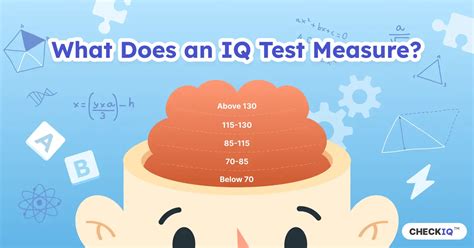 What Does an IQ Test Measure & How Does It Work?