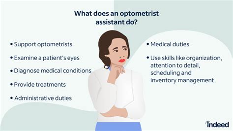 What Does an Optometric Assistant Do? Indeed.com Canada