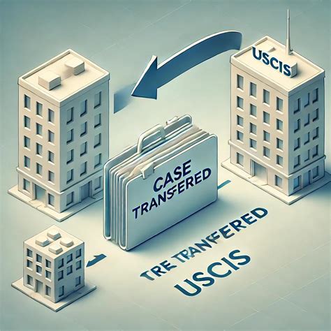 What Does the USCIS Case Status “Case Transferred” Mean for My Form I