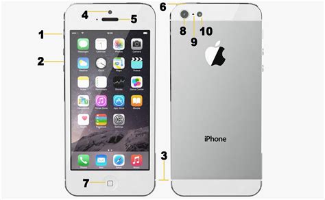 What Every Port and Button on the iPhone 5 Does