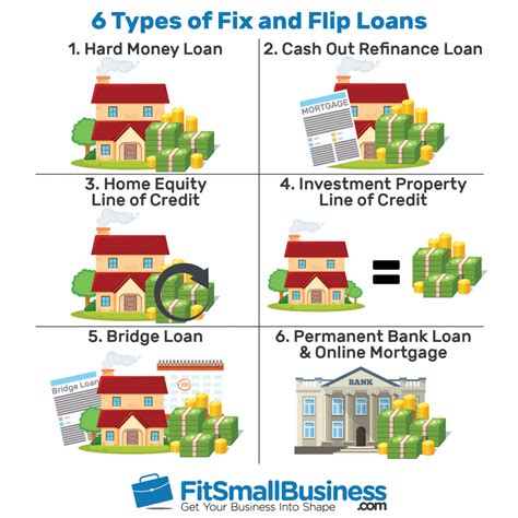 What Exactly is a “Fix and Flip Loan”? - tycoonstory.com