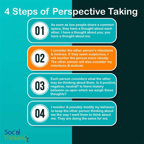 What Experts are Saying: A Range of Perspectives