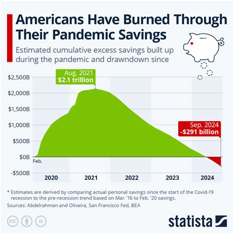 What Finance Questions Americans Are Searching During the Pandemic