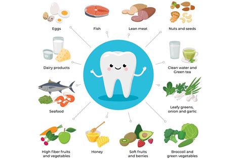 What Foods Keep Gums Healthy - The Dental Surgery