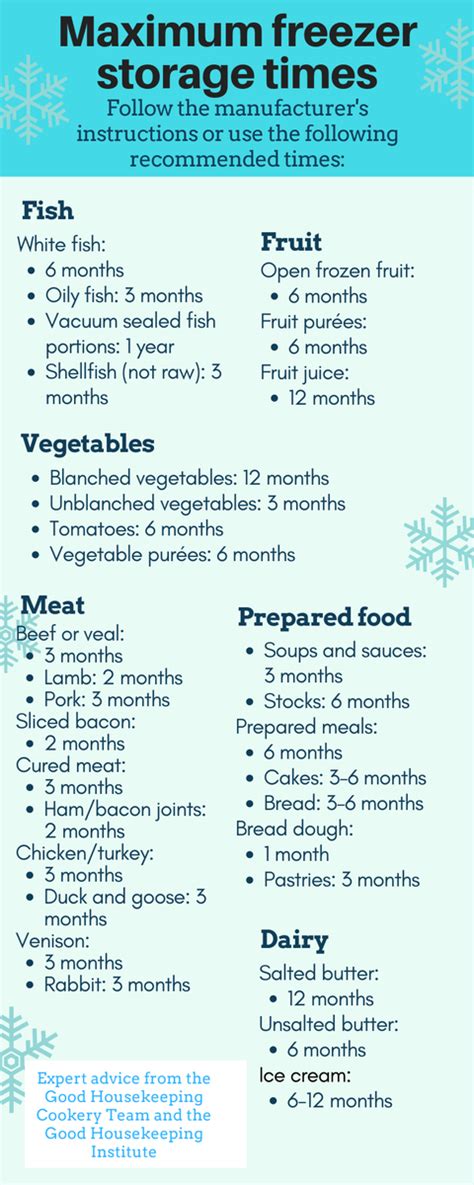 What Foods to Keep in Your Storage Freezer