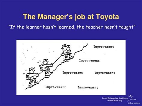 What GM and Toyota can teach us - Project Management Institute