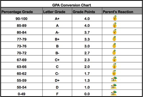 What GPA Do I Need To Get Into Waterloo? - GrantMe