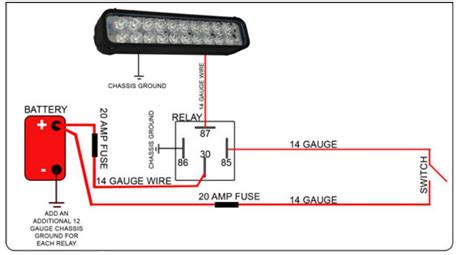 What Gauge Wire for Led Light Bar