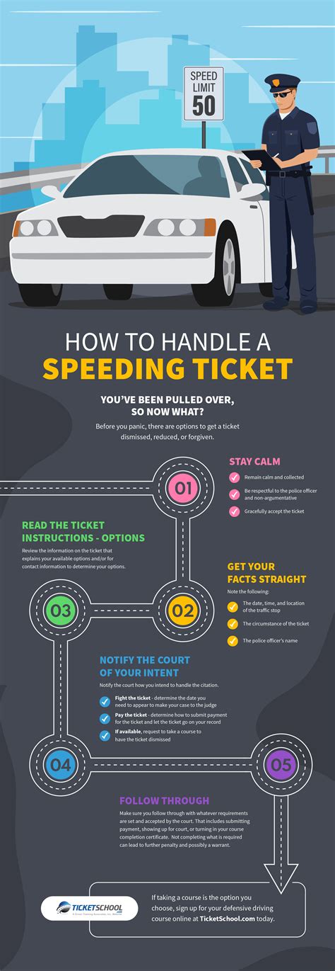 What Happens When You Get a Speeding Ticket in …