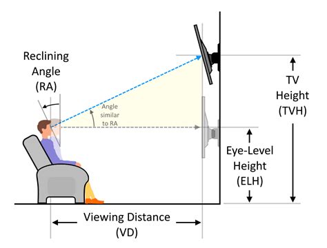 What Height to Mount a TV: Measurements & Tips - TLC …