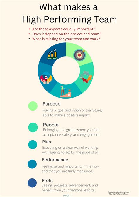 What HighPerforming Teams will do Differently in 2023