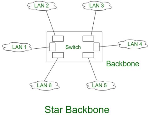 What Internet and Network Backbones Do