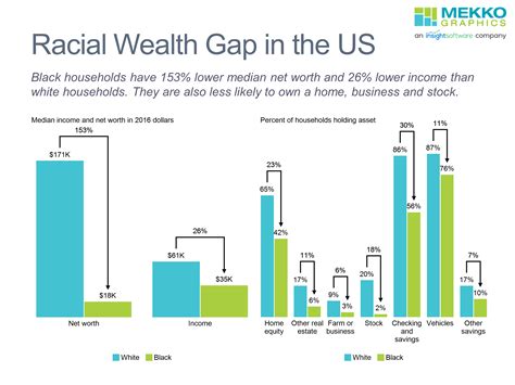 What Investing In Stocks Tells Us About The Racial Wealth Gap