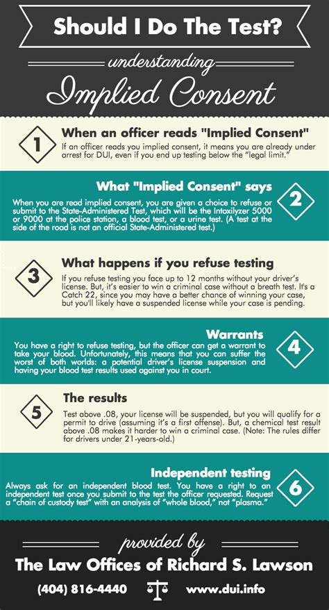 What Is “Implied Consent” For DUI Testing In …