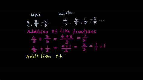 What Is .166667 As A Fraction Simplified