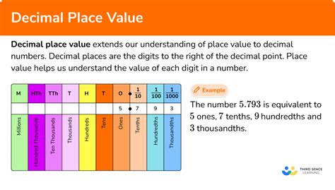 What Is 1 1/5 as a Decimal[Solved]
