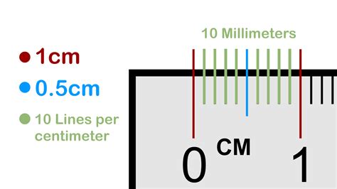 Centimeters to Inches Conversion Chart 1 Page Table 1-100 Cm to