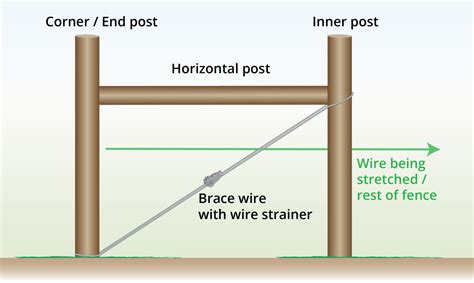 What Is A Brace amp How Do You Use It Thesaurus com
