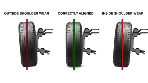 What Is A Car Alignment