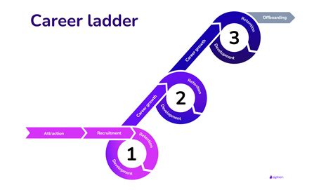 What Is A Career Ladder
