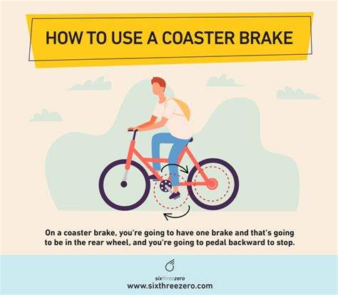 What Is A Coaster Brake On A Bike - How To Use Coaster Brakes