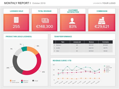 What Is A Digital Dashboard Learn Its Definition Examples Gambaran