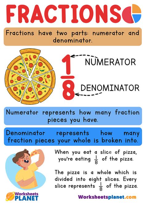 What Is A Fraction