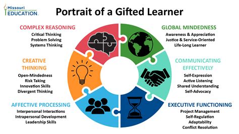 What Is A Gifted And Talented Studen