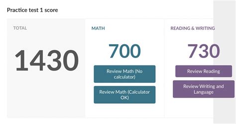 What Is A Good Codesignal Score Reddit